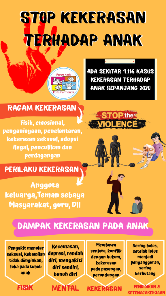 Dampak Paparan Konten Kekerasan Terhadap Perilaku Anak Memahami Mencegah Dan Mengatasi