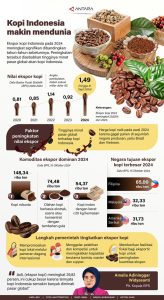 Menjelajahi Nusantara Dalam Secangkir Kopi Perbedaan Kopi Lokal Di Berbagai Provinsi Indonesia