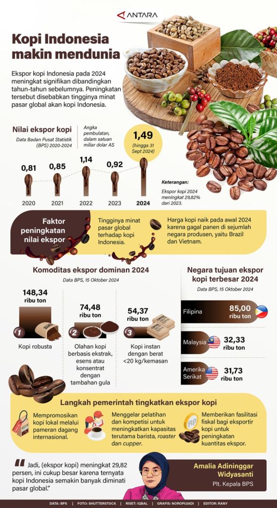 Menjelajahi Nusantara Dalam Secangkir Kopi Perbedaan Kopi Lokal Di Berbagai Provinsi Indonesia