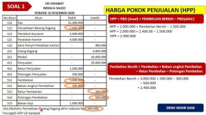 Cara Menghitung Hpp Dan Harga Jual Seblak Kuah Yang Menguntungkan