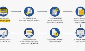 Panduan Lengkap Cara Mendaftarkan Merk Dagang Makanan Ke Hki Untuk Pelaku Bisnis Kuliner